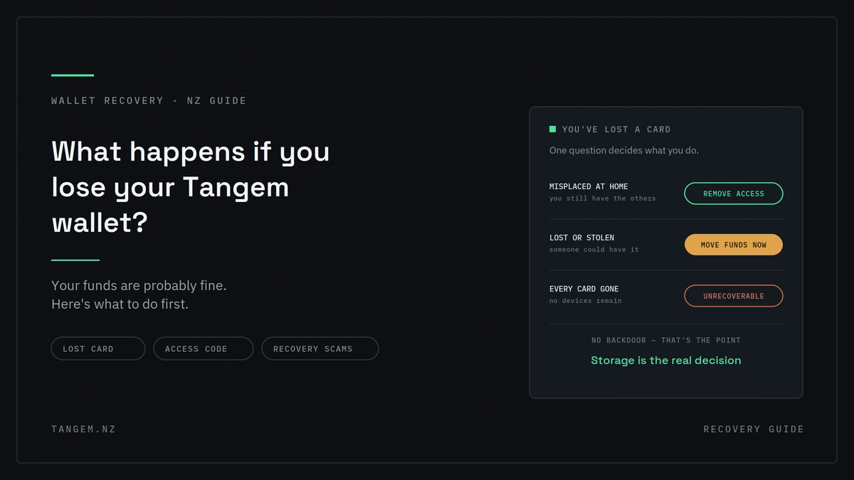 Tangem Wallet