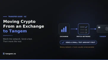 Transfer Crypto From an Exchange to Tangem Wallet