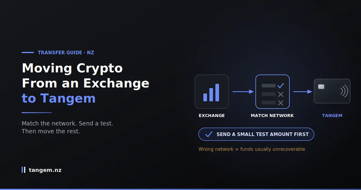 Transfer Crypto From an Exchange to Tangem Wallet