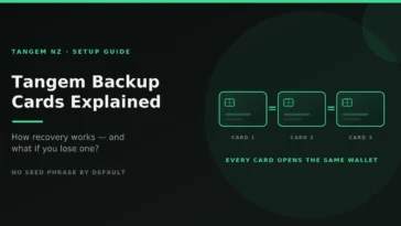 Tangem Wallet Backup Cards
