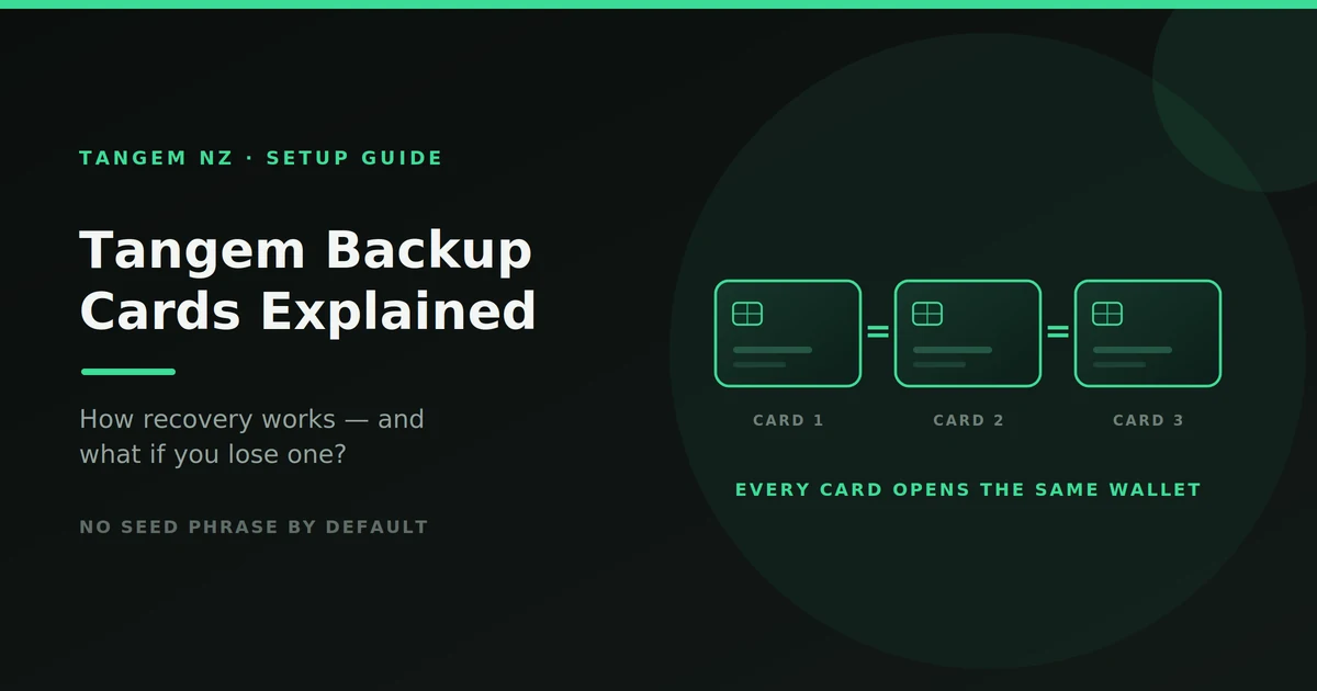 Tangem Wallet Backup Cards