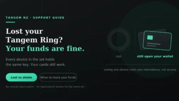 Tangem Ring